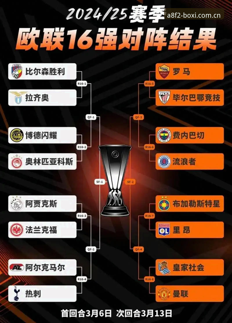 从五夺欧联杯看埃梅里的冠军密码：赛事观赏必备知识